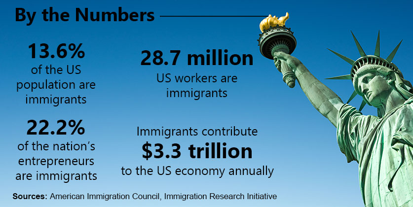 Immigration-Infographic | Camoin Associates Data about US immigrants