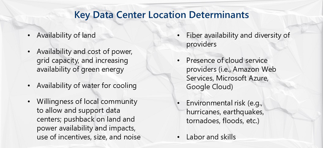 Key Data Center Location Determinants: • Availability of land • Availability and cost of power, grid capacity, and increasing availability of green energy • Availability of water for cooling • Willingness of local community to allow and support data centers – pushback on land and power availability and impacts, use of incentives, size, and noise • Fiber availability and diversity of providers • Presence of cloud service providers (i.e., Amazon Web Services, Microsoft Azure. Google Cloud) • Environmental risk (e.g., hurricanes, earthquakes, tornados, floods, etc.) • Labor and skills