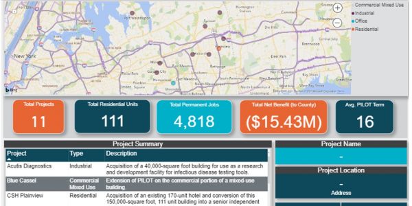 Nassau County Industrial Development Agency Economic Impact Dashboard