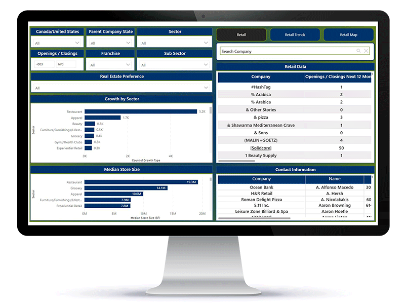 A computer screen shows ProspectEngage's new retail dashboard